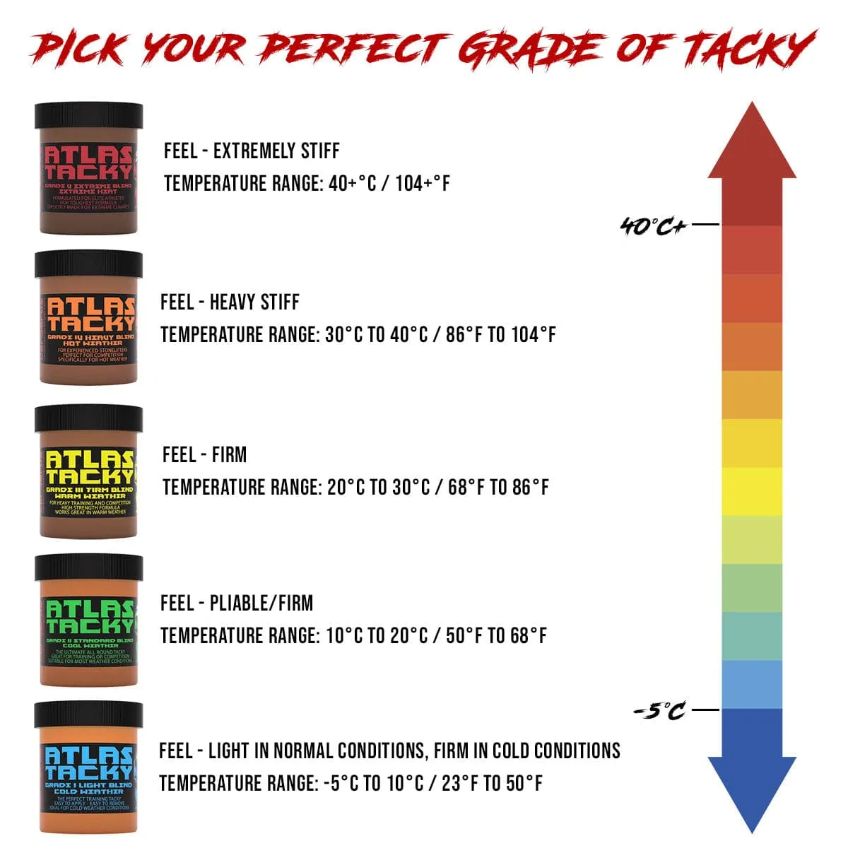 Atlas Tacky Grade III - Firm Blend - Warm Weather