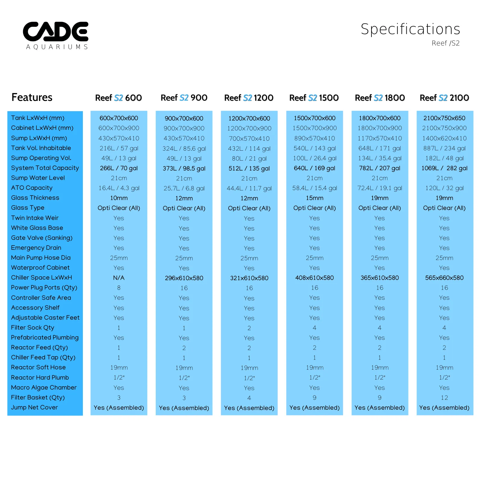 Cade Pro Reef S2 1200 (PR1200) - Black