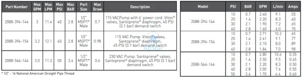 Shurflo Pump 115vac with power cord